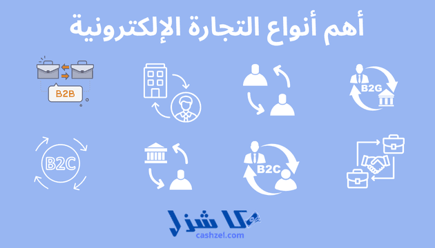 أهم 9 أنواع التجارة الإلكترونية عليك معرفتها لتحقيق النجاح- 2 افضل 9 أنواع من التجارة الإلكترونية