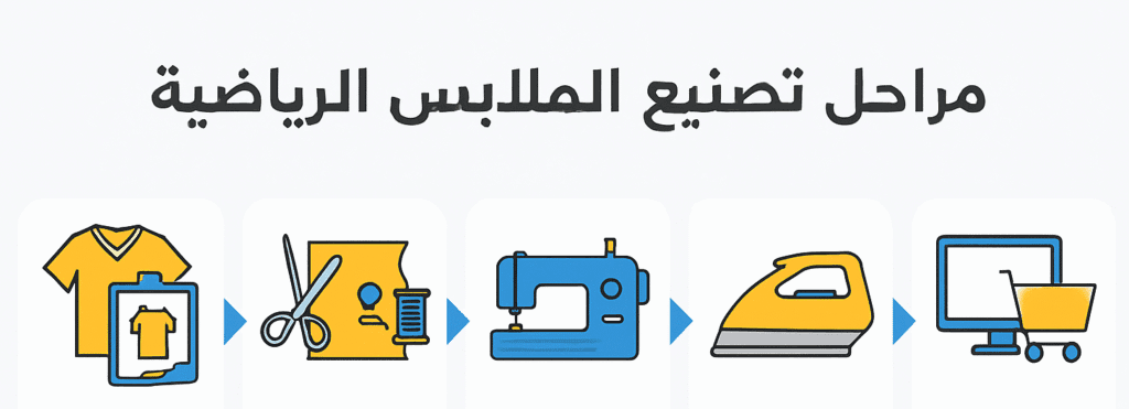 ابرز مراحل تصنيع الملابس الرياضية